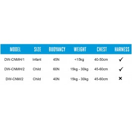 Deckvest NEMO+ child 15-30kg WITH HARNESS
